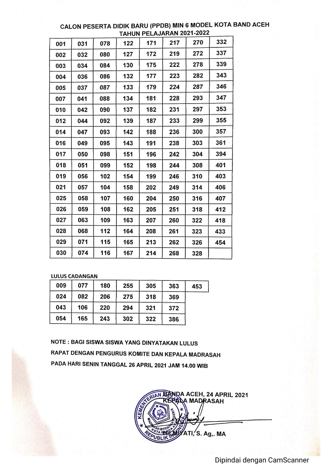 HASIL PENGUMUMAN PPDB MIN 6 MODEL KOTA BANDA ACEH TAHUN PELAJARAN 2021/